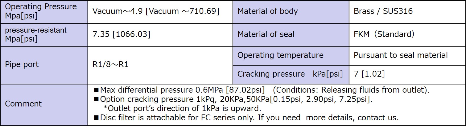 Specifications